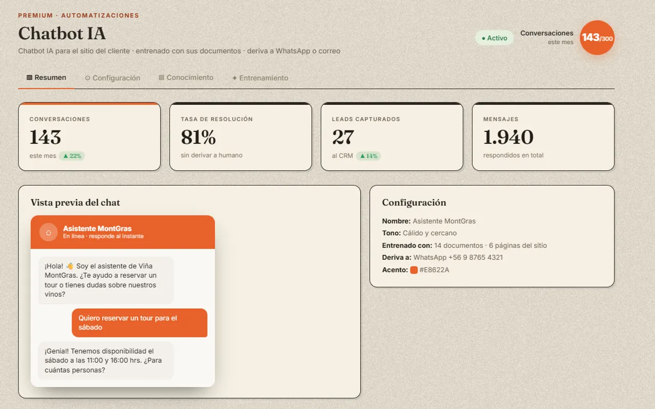 Automatizaciones con IA desarrolladas por Creaweb
